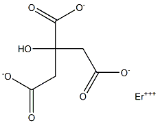 Erbium(III) citrate Struktur