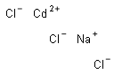 Sodium cadmium chloride Struktur