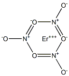 Erbium(III) nitrate Struktur