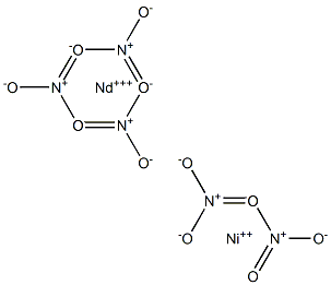 Nickel neodymium nitrate Struktur