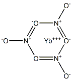 Ytterbium nitrate Struktur