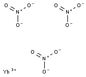 Ytterbium(III) nitrate Struktur