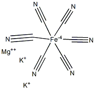 Potassium magnesium hexacyanoferrate(II) Struktur