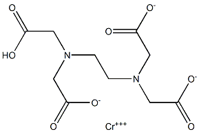 Chromium(III) hydrogen EDTA Struktur