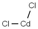 Cadmium chloride  price.