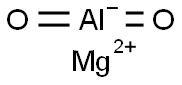 MAGNESIUM ALUMINATE Struktur