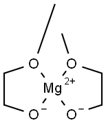 MAGNESIUM METHOXYETHOXIDE Struktur