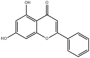 Chrysin Struktur