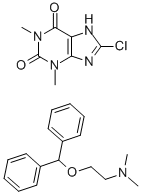 Dimenhydrinate Struktur