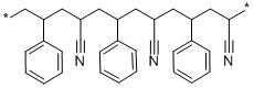 Poly(styrene-co-acrylonitrile) price.