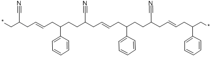 ABS Resins price.