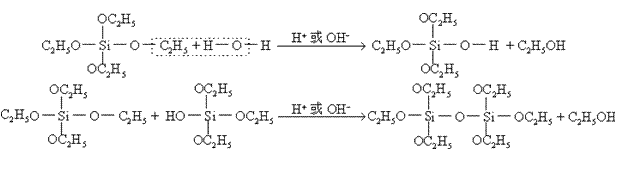 硅酸乙酯水解反應(yīng)