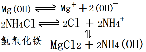 氫氧化鎂與氨鹽的化學(xué)反應(yīng)
