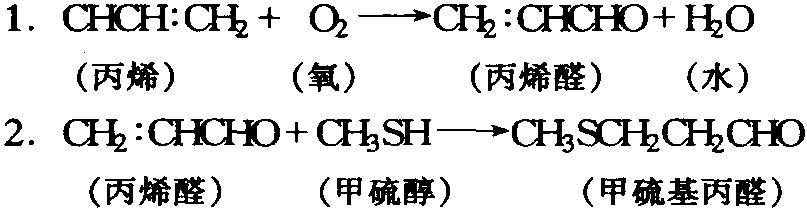 丙烯制備丙烯醛化學(xué)反應(yīng)方程式