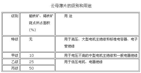 云母薄片的級(jí)別和用途