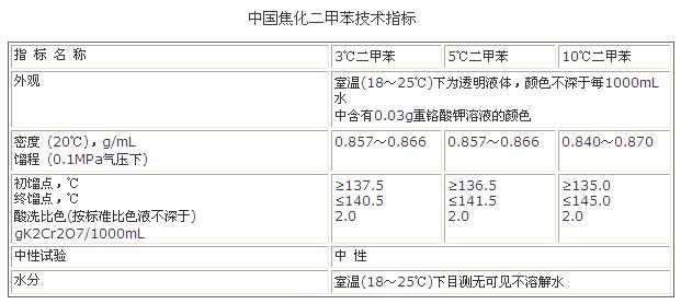 中國焦化二甲苯技術(shù)指標(biāo)