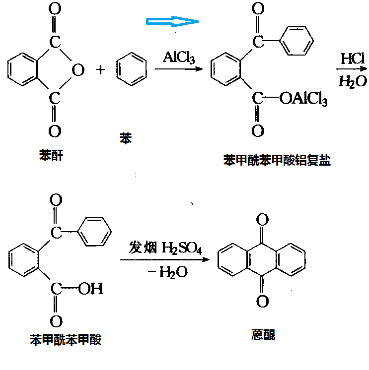 苯酐法合成蒽醌反應(yīng)式