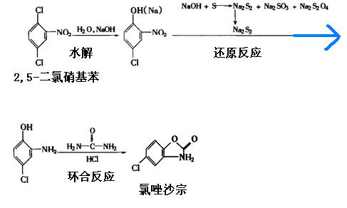 2,5-二氯硝基苯為原料制備氯唑沙宗反應