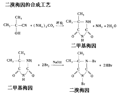 二甲基海因合成二溴海因反應(yīng)方程式