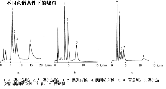 澳洲茄中澳洲茄堿含量測(cè)定：不同色譜條件下的峰圖