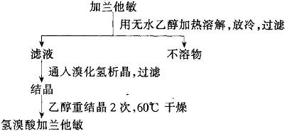 氫溴酸加蘭他敏的制備