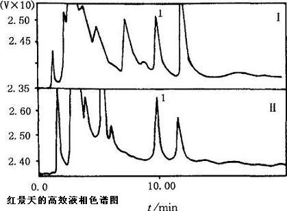 紅景天的高效液相色譜圖