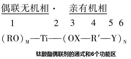 鈦酸酯偶聯(lián)劑的通式和6個功能區(qū)