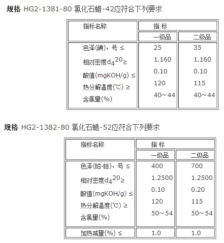 含氯量42%和50%的氯化石蠟參考質(zhì)量標(biāo)準(zhǔn)