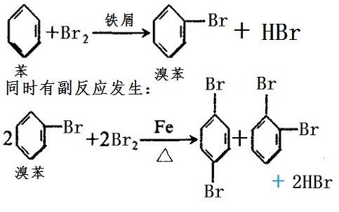 溴化法制取溴苯的化學(xué)反應(yīng)方程式