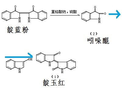 人工合成靛玉紅路線圖