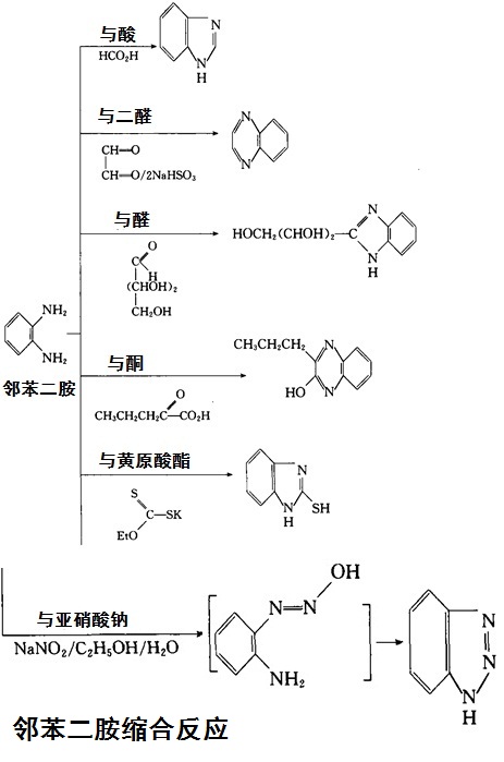 鄰苯二胺縮合反應(yīng)