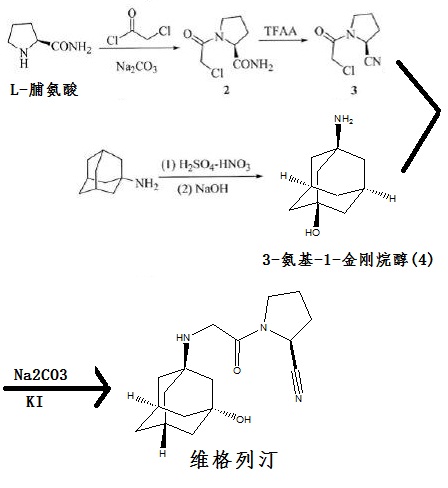 L-脯氨酰胺制備維格列汀的化學(xué)反應(yīng)路線圖