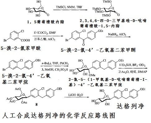 人工合成達(dá)格列凈的化學(xué)反應(yīng)路線