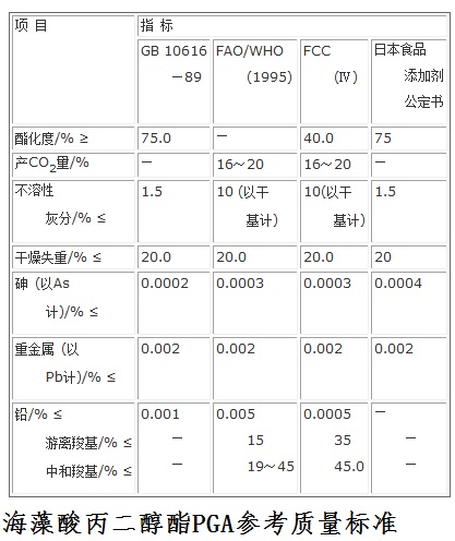 海藻酸丙二醇酯參考質(zhì)量標(biāo)準(zhǔn)