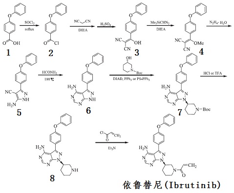 人工合成依魯替尼化學反應(yīng)路線圖