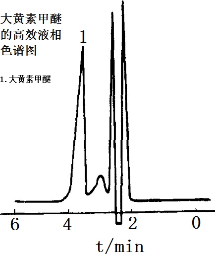 大黃素甲醚的高效液相色譜圖