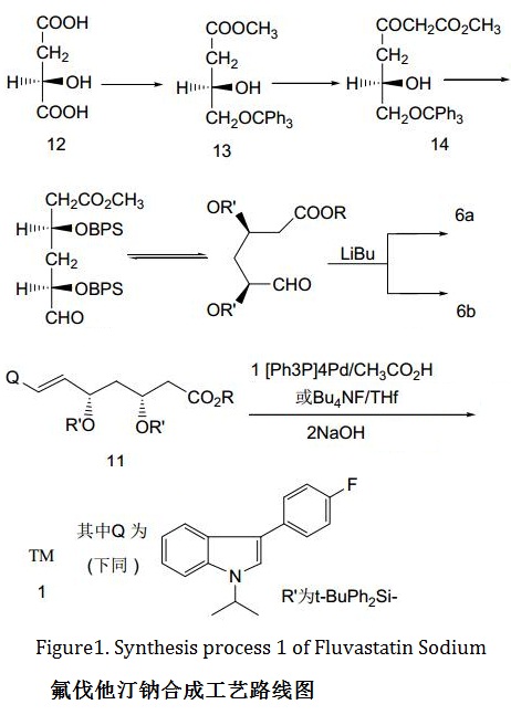 人工合成氟伐他汀鈉路線圖