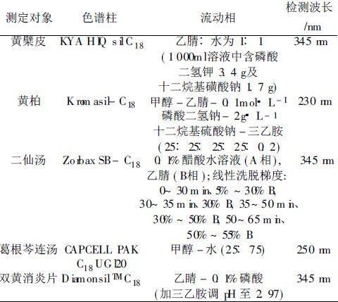 藥根堿液相色譜條件