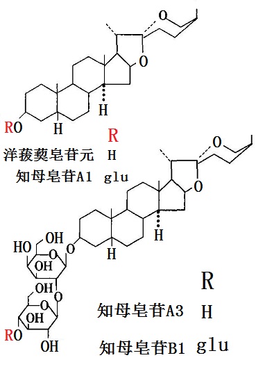 知母皂甙A3與知母皂甙B1結構式