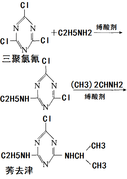 三聚氯氰制備莠去津的化學(xué)反應(yīng)路線圖