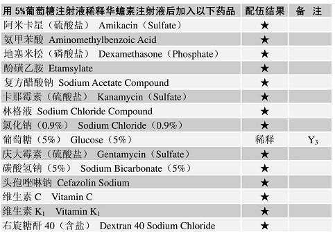 華蟾素注射液配伍表