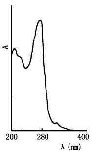西洋參的紫外光譜圖