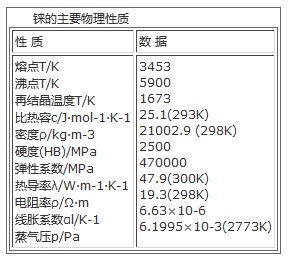 錸的主要物理性質(zhì)