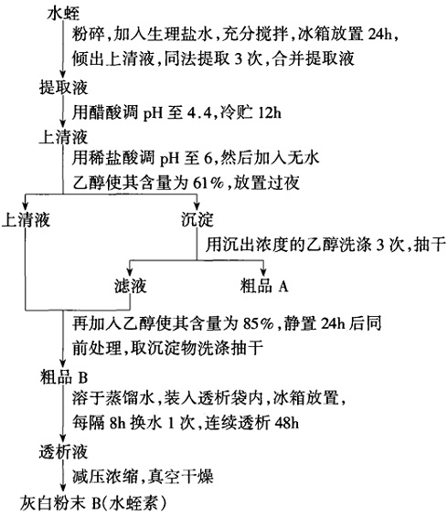 水蛭中抗凝血物質的提取