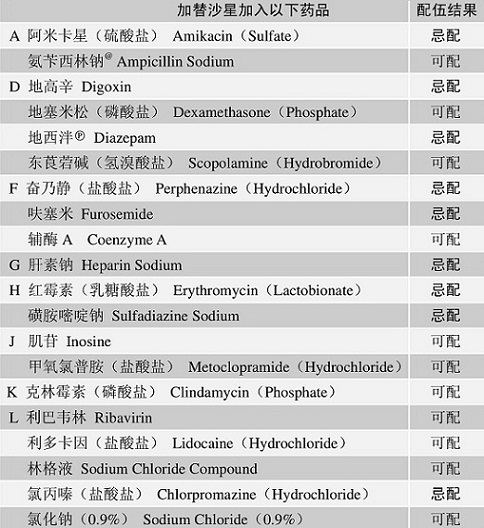 加替沙星藥物配伍表