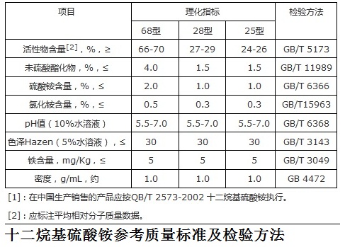 十二烷基硫酸銨 參考質(zhì)量標準及檢驗方法