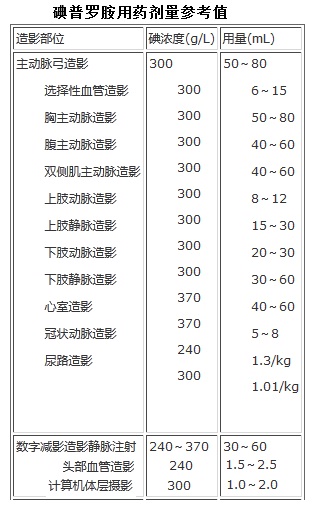 碘普羅胺用藥劑量參考值