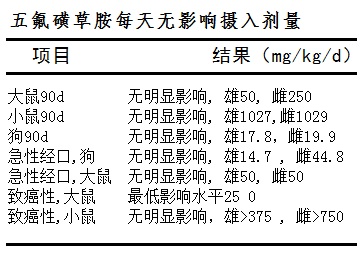 五氟磺草胺每天無(wú)影響攝入劑量