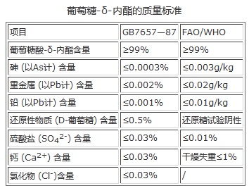 葡萄糖酸-δ-內酯 參考質量標準