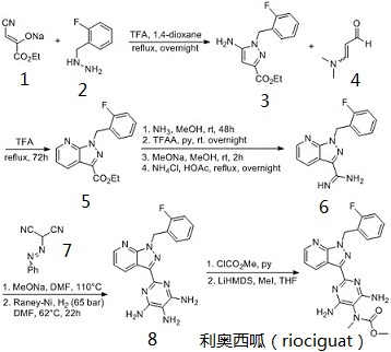 人工合成利奧西呱的化學(xué)反應(yīng)路線圖